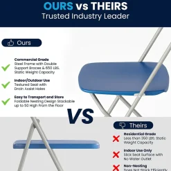 Folding & Stacking*Flash Furniture HERCULES Series Plastic Banquet/Reception Chair, Blue, 2/Pack (2LEL3BLUE)