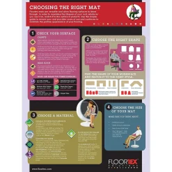 Chair Mats*Floortex Hometex 30