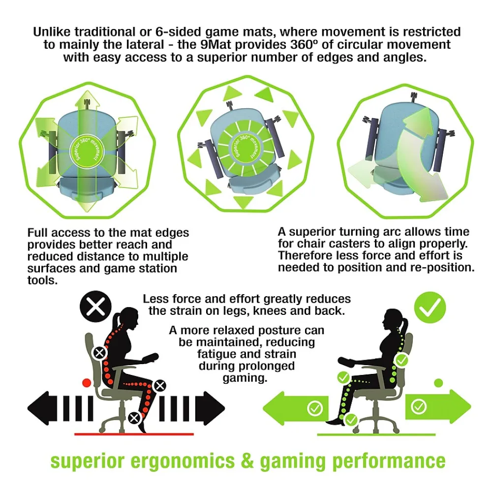 Chair Mats*Floortex 9Mat Hard Floor Gaming Chair Mat, 38" x 39", Clear Polycarbonate (FC121001009R)