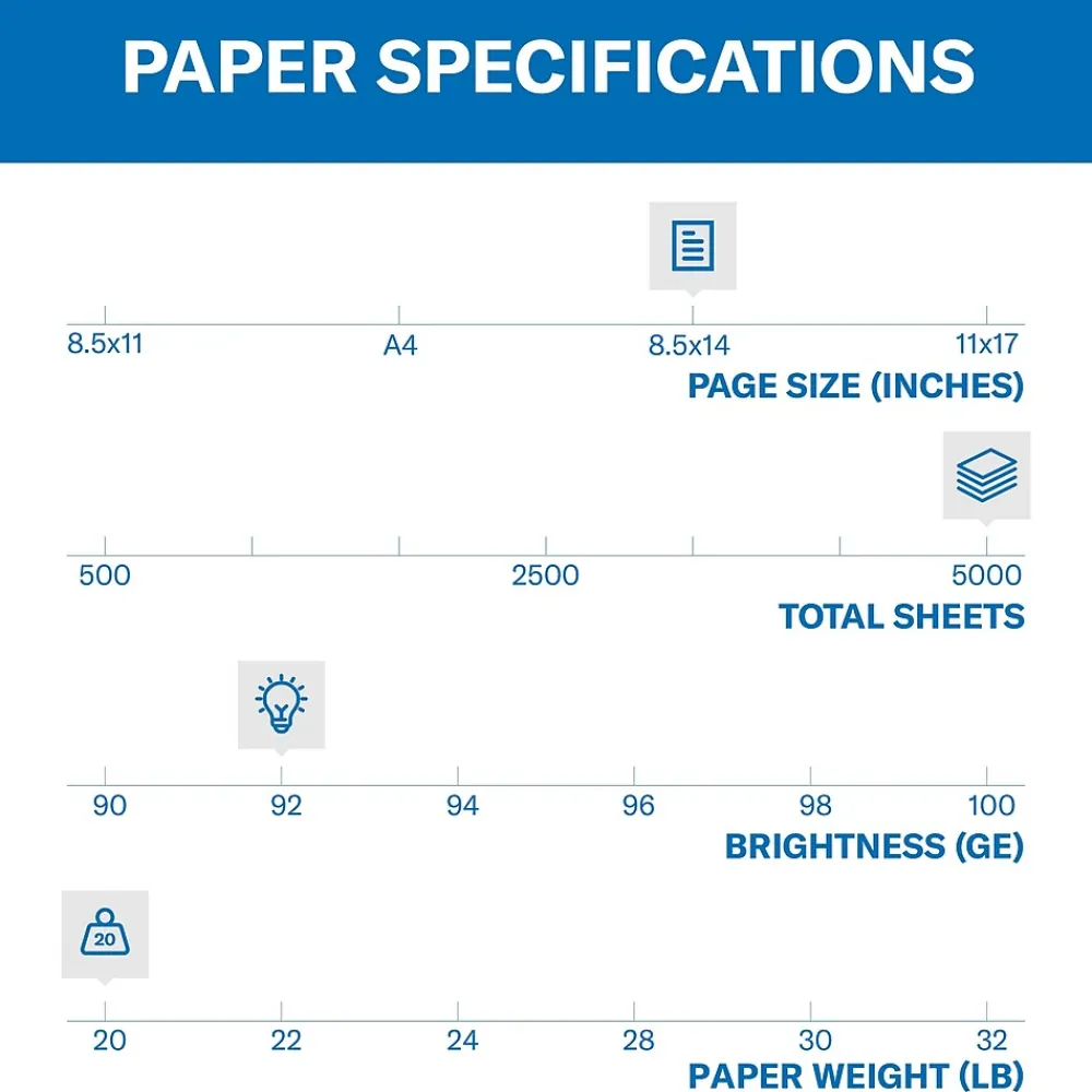Large Quantity Paper*Hammermill Copy Plus 8.5" x 14" Copy Paper, 20 lbs., 92 Brightness, 5000 Sheets/Carton (105015)