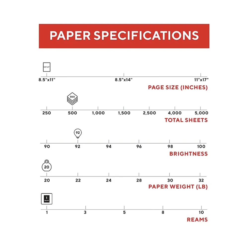 Copy Paper*TRU RED ™ 8.5" x 11" Copy Paper, 20 lbs., 92 Brightness, 500 Sheets/Ream (TR56957)
