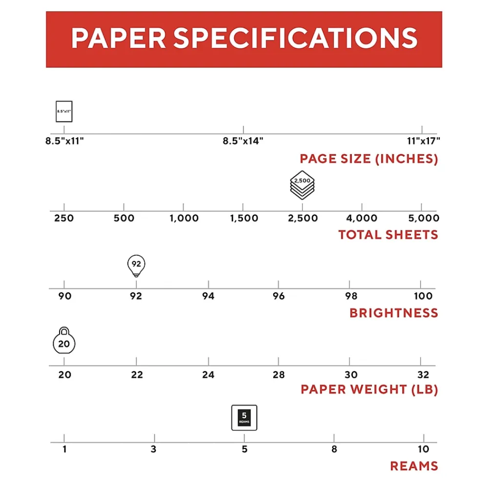 Large Quantity Paper*TRU RED ™ 8.5" x 11" Copy Paper, 20 lbs., 92 Brightness, 500 Sheets/Ream, 5 Reams/Carton (TR56960)